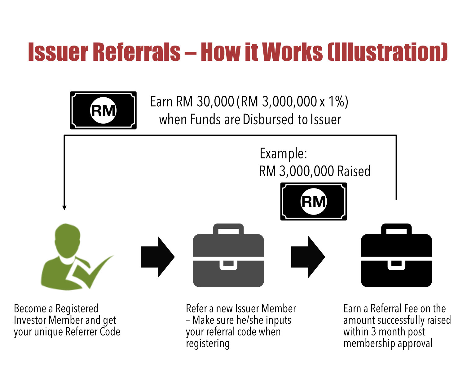 issuer how it works
